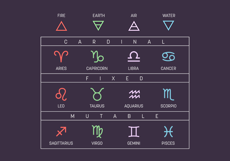 using astrology